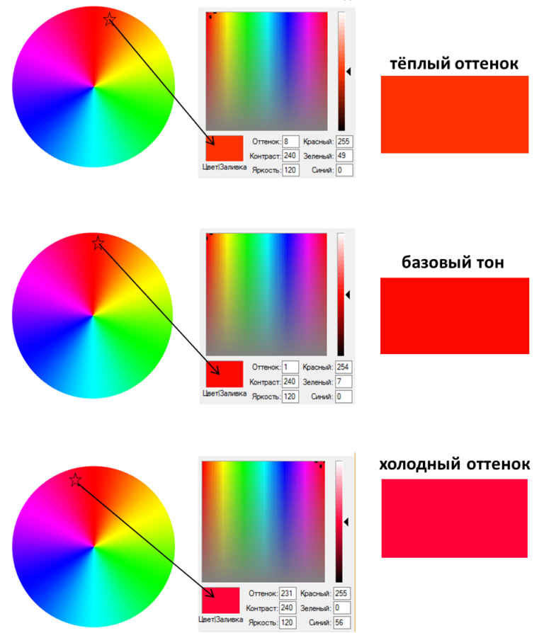 Основной цвет предмета. Цветовой тон насыщенность. Яркость и насыщенность цвета. Цветовой тон насыщенность яркость. Яркость светлота насыщенность цвета.