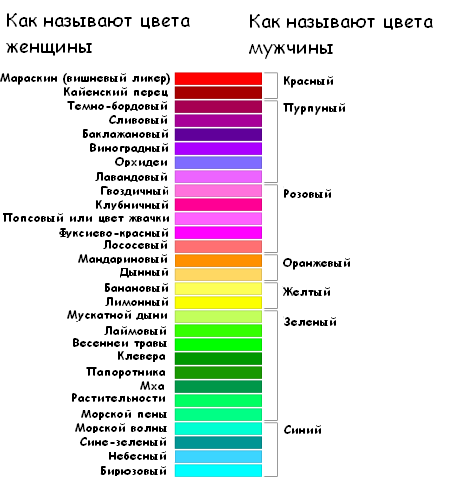 Смешные названия цветов и оттенков с картинками