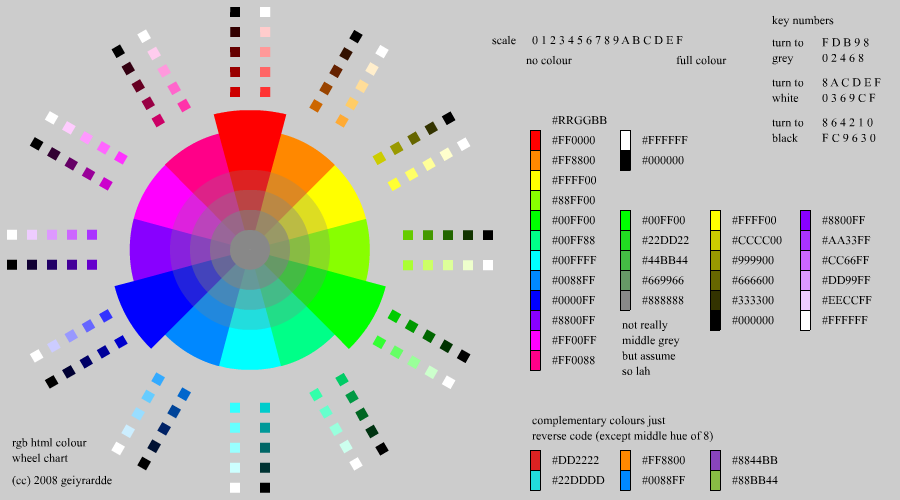 Разбор цвета. Цветовой круг RGB. Цветовое колесо RGB. Диаграмма цветов RGB. Круг RGB цветов.