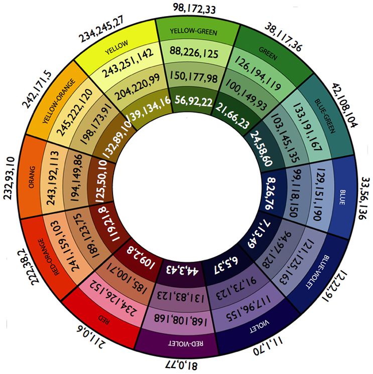 Круг название. Цветовой круг с названиями цветов. Цветовой круг с номерами цветов. Цветовой круг с кодами. Цветовой круг по номерам.