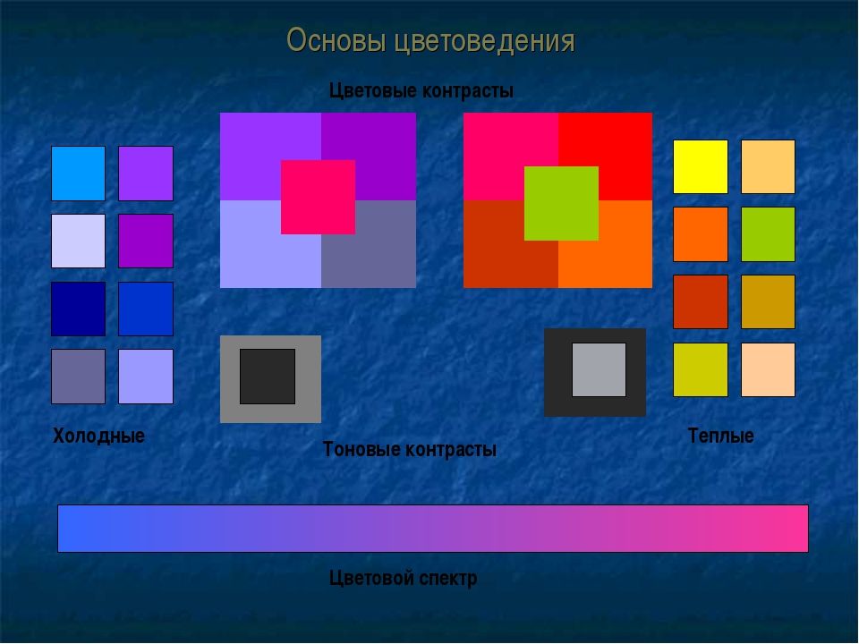 Основа цвета. Основы цветовой композиции. Основы композиции и цветоведения. Композиция по принципу цветового контраста. Контраст двух цветов.