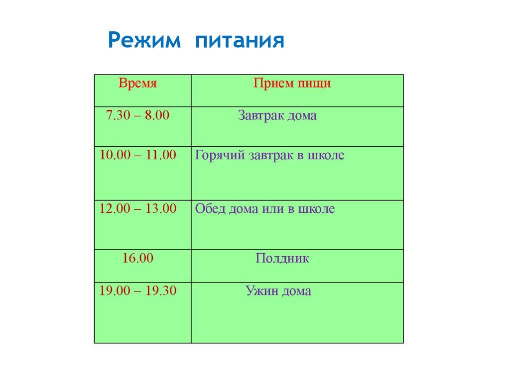 Расписание еды. Приемы пищи по времени. График приема пищи. Прием пищи по времени расписание. Режим питания по часам.