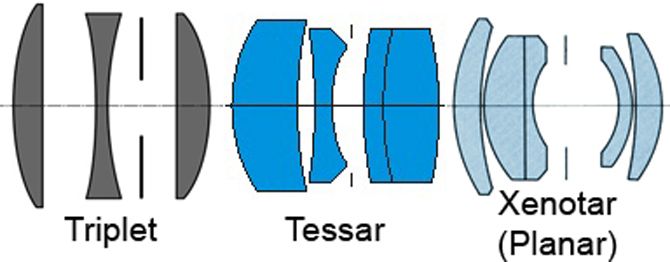 Триплет 3. Оптическая схема триплет. Tessar 50mm 2.8 оптическая схема. Оптическая схема Тессар. Объектив триплет т-43 4/40 оптическая схема.