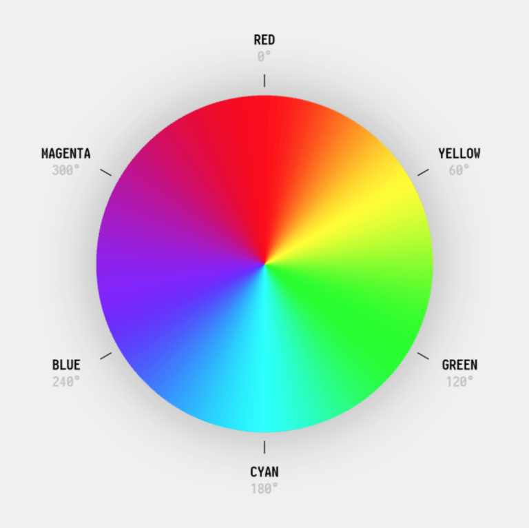 Цвета цветовой модели rgb. Цветовой круг РЖБ. Цветовой круг РГБ. HSL цветовая модель. Цветовая модель RGB.