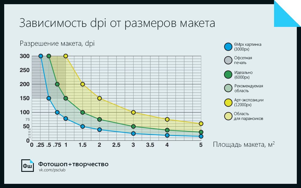 Разрешения для изображения