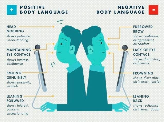 Body communication. Body language. Язык тела НЛП инфографика. Positive body language. Body language in communication.