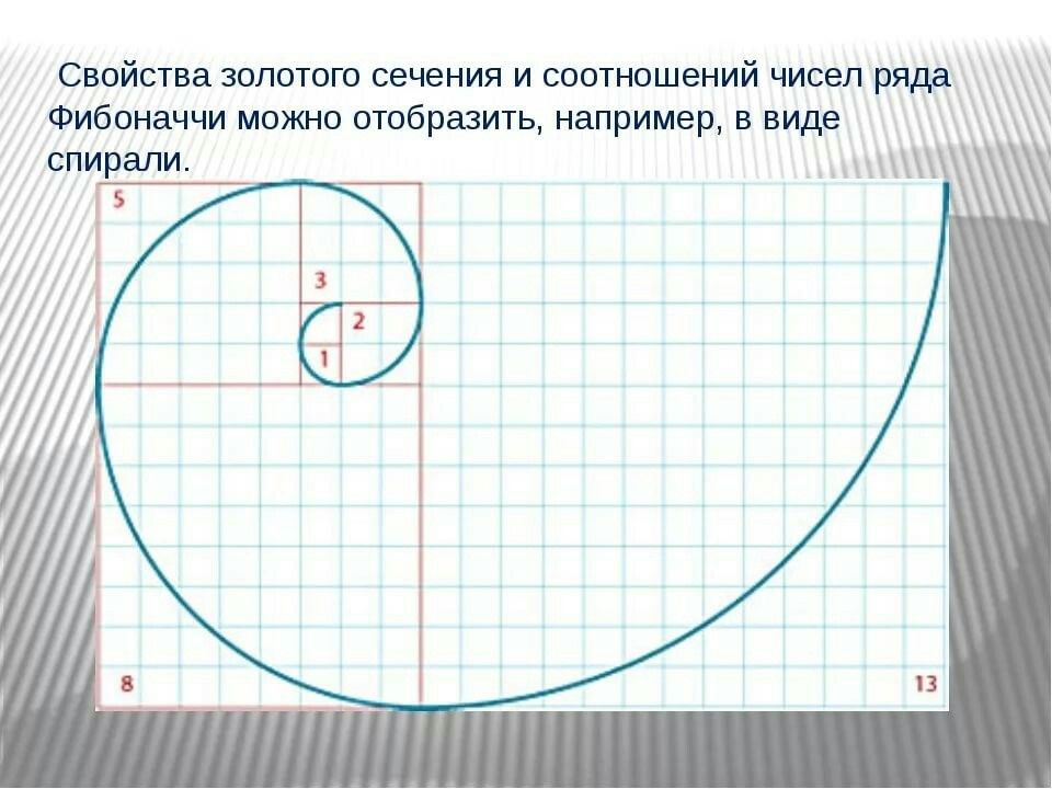 Как нарисовать идеальную спираль