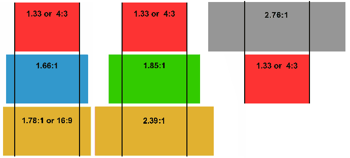 Соотношение сторон фото 3 4