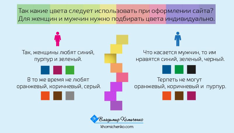 Какой цвет лучше всего выбрать для презентации