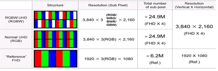 Матрица РГБ В телевизоре. Матрица RGB vs RGBW. RGBW матрица в телевизорах. RGB RGBW разница.