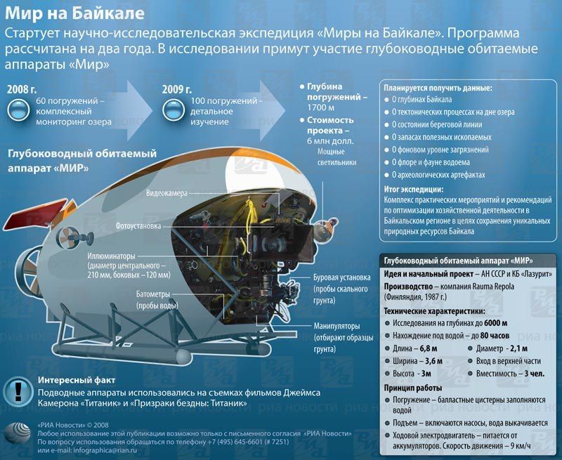 Мир 1 и мир 2. Глубоководные батискафы мир-1 и мир-2. Мир 1 и мир 2 глубоководные аппараты. Мир-1 глубоководный аппарат на Байкале. Глубоководный аппарат мир 2.