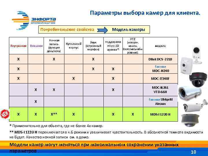 Каким параметрам выбрать. Энфорта камеры.