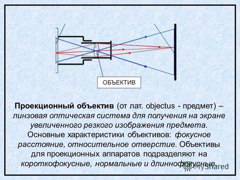 Фотоаппарат ход лучей схема