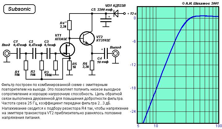 Понизить частоту. Схема фильтра НЧ для сабвуфера на транзисторах. Сабсоник фильтр для сабвуфера схема. Фильтр НЧ сабвуфера на транзисторах. Сабсоник фильтр для усилителя схема.