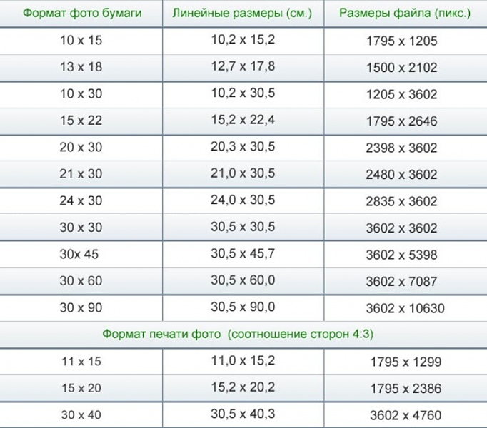 Какие пропорции фото в инстаграм