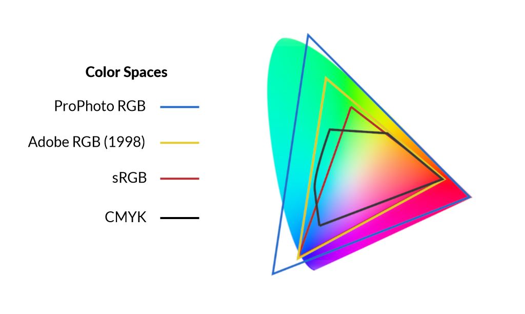 Преобразовать изображение в rgb photoshop