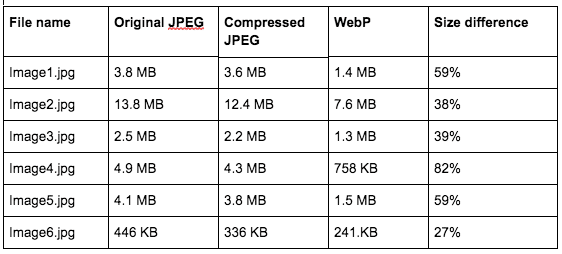 Изменить размер изображения webp