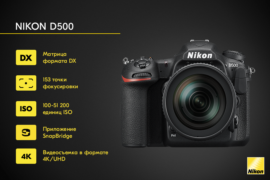 Что такое кроп камера Canon. Кроп камер Nikon. Кроп на фотоаппарате Nikon.