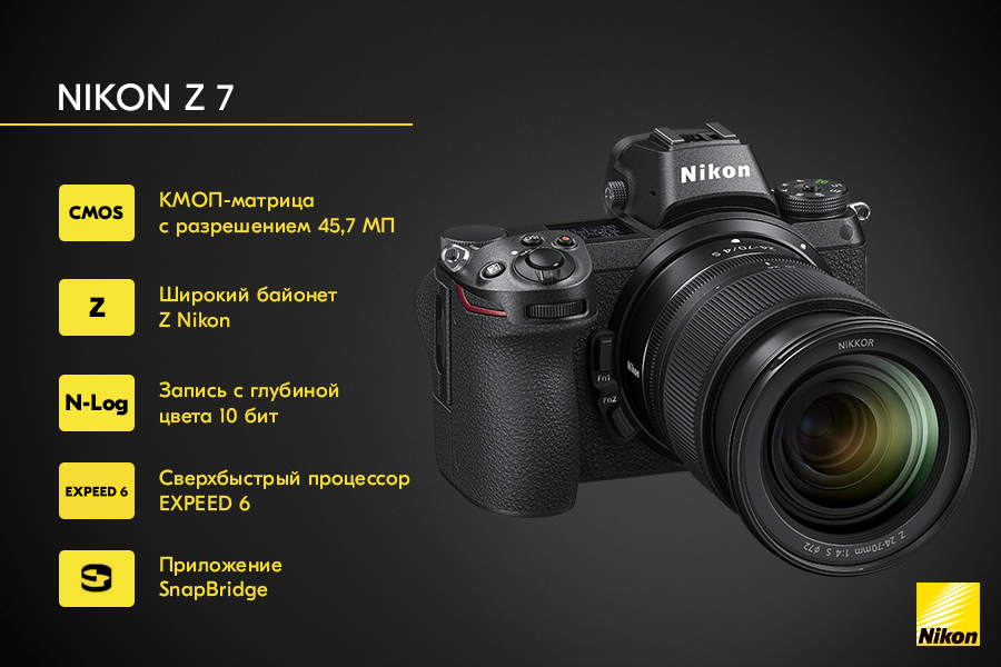 Nikon z30. Никон z6 с блендой. Никон z FC. Габариты z6 Nikon. Линейка Никон z.