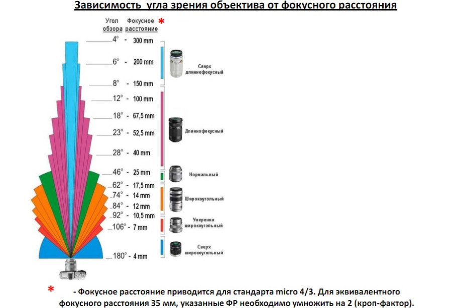 Все зависит от угла зрения картинка