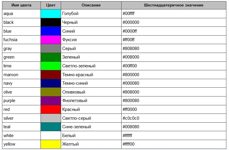 Цвет имени. Имена всех цветов. Цветные имена. Имена по цвету.