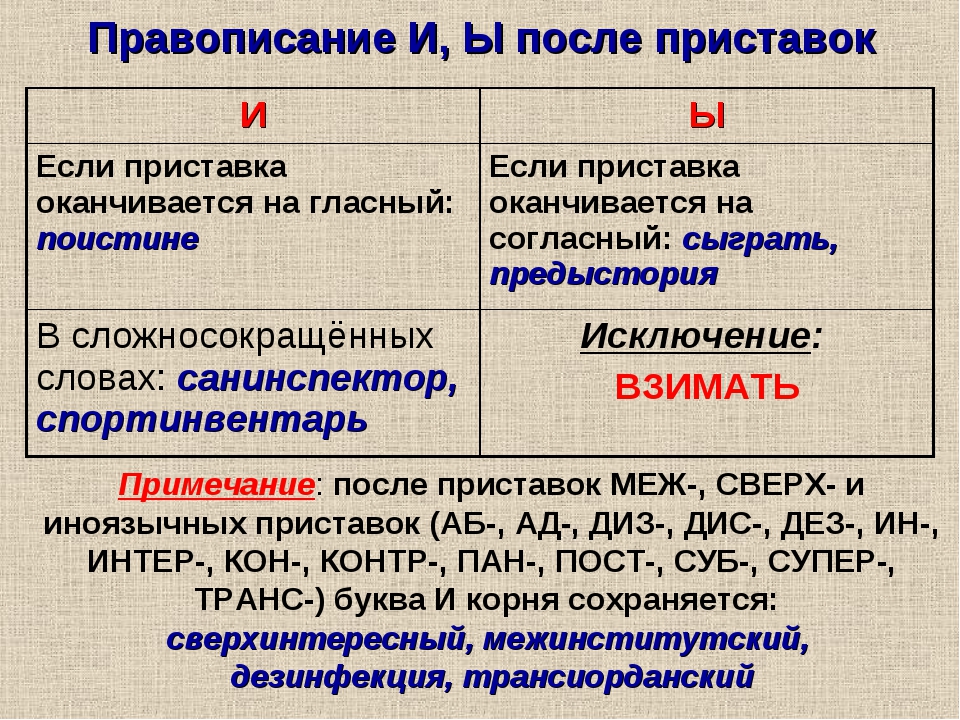 Напиши правильно выбери нужное доказательство туш залила весь чертеж