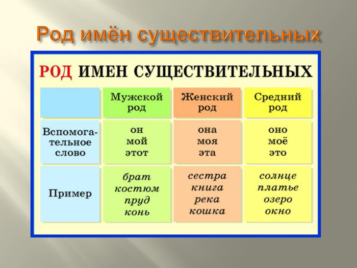 Какого рода слово фото в русском языке