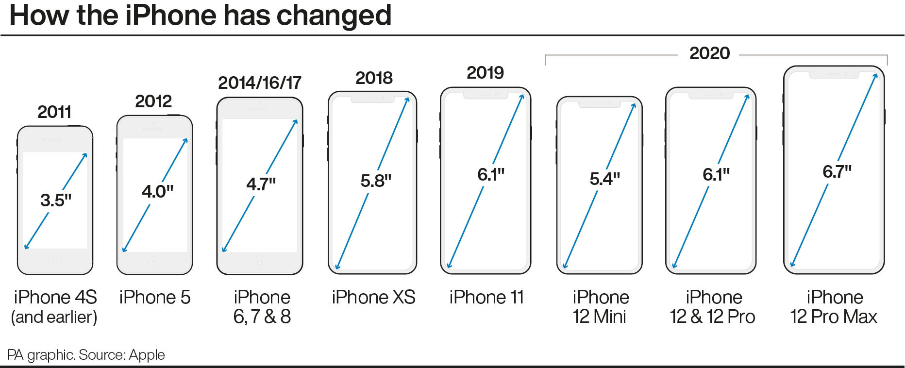 Iphone 11 Pro Max Размеры