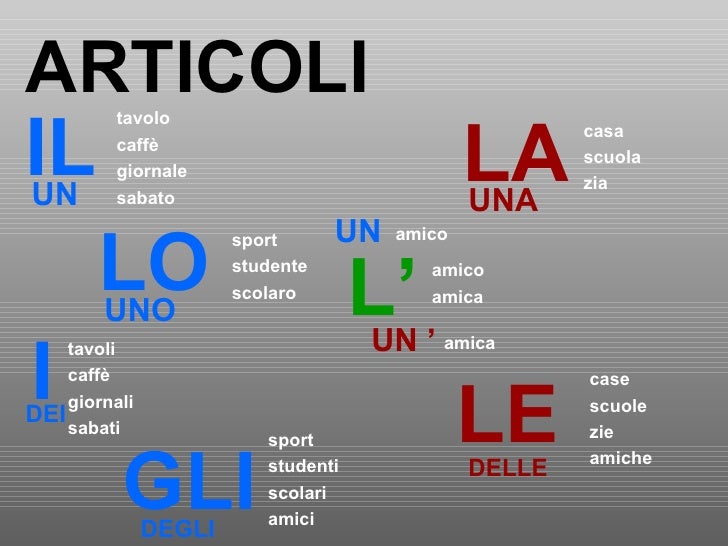 Артикули. Артикли в итальянском языке таблица. Неопределенный артикль в итальянском. Определенный артикль в итальянском языке в таблице. Определенные артикли в итальянском языке.