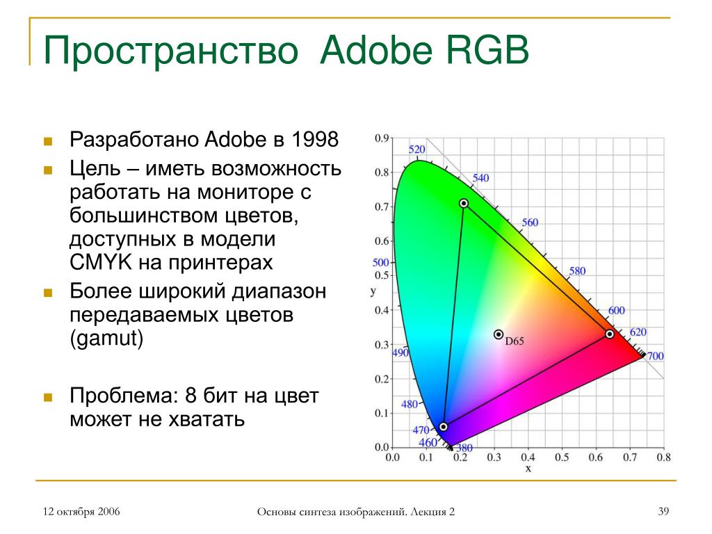 Цветовое пространство изображения должно быть rgb