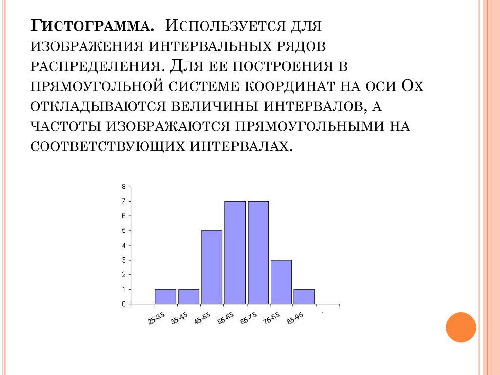 Что применяется для графического изображения интервального вариационного ряда