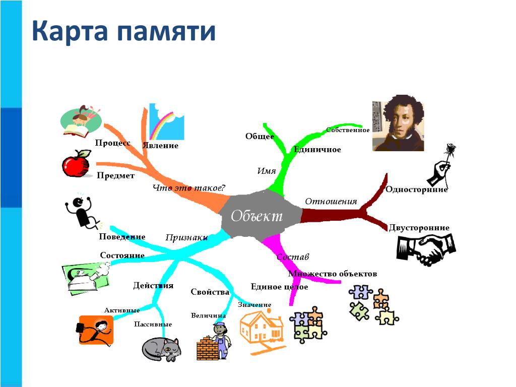 Карта памяти класса 10 и выше