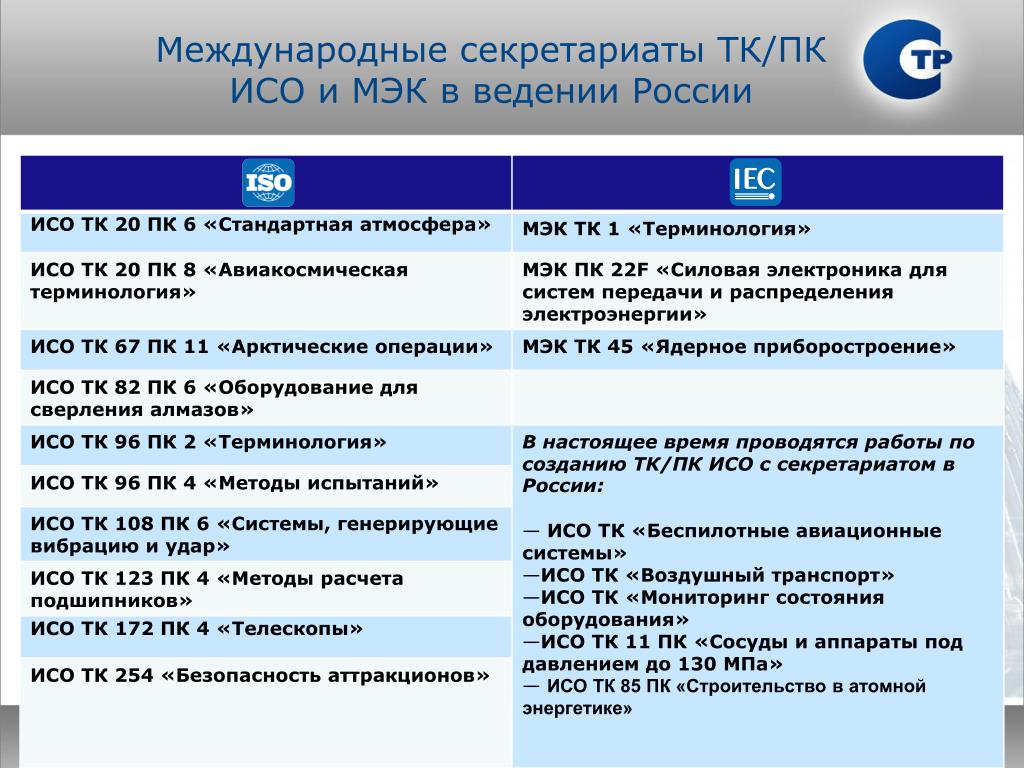 Исо екатеринбург институт стандартных образцов