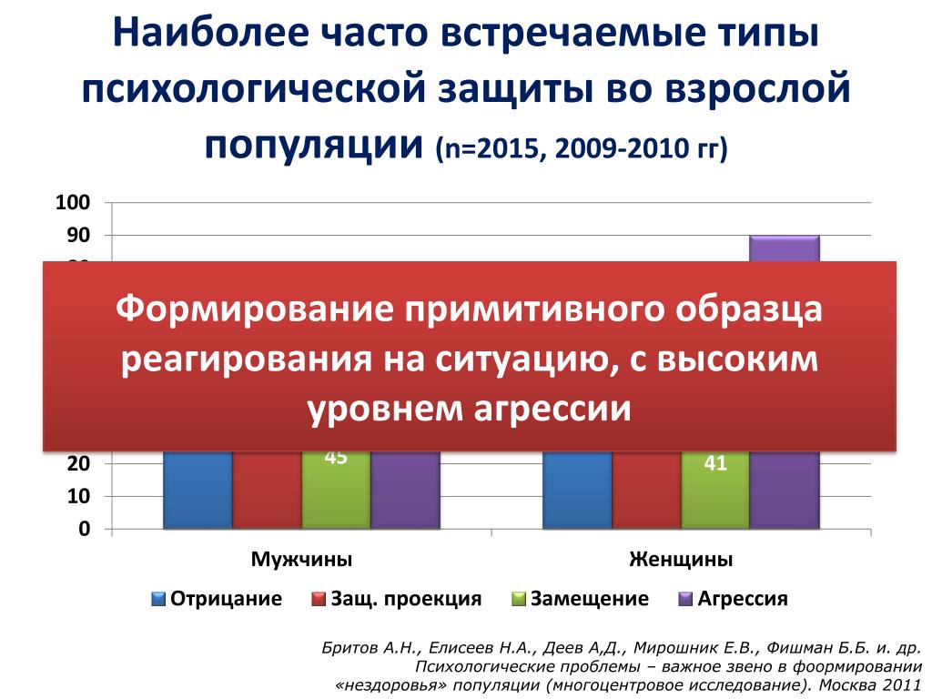 Часто определение