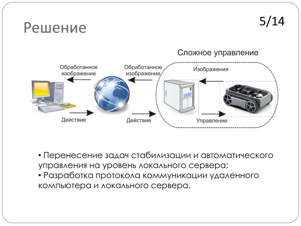 Программная стабилизация изображения