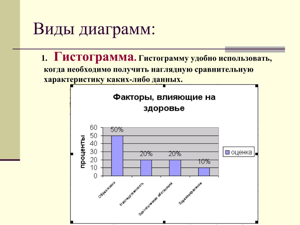 В каких случаях удобно использовать столбчатые диаграммы