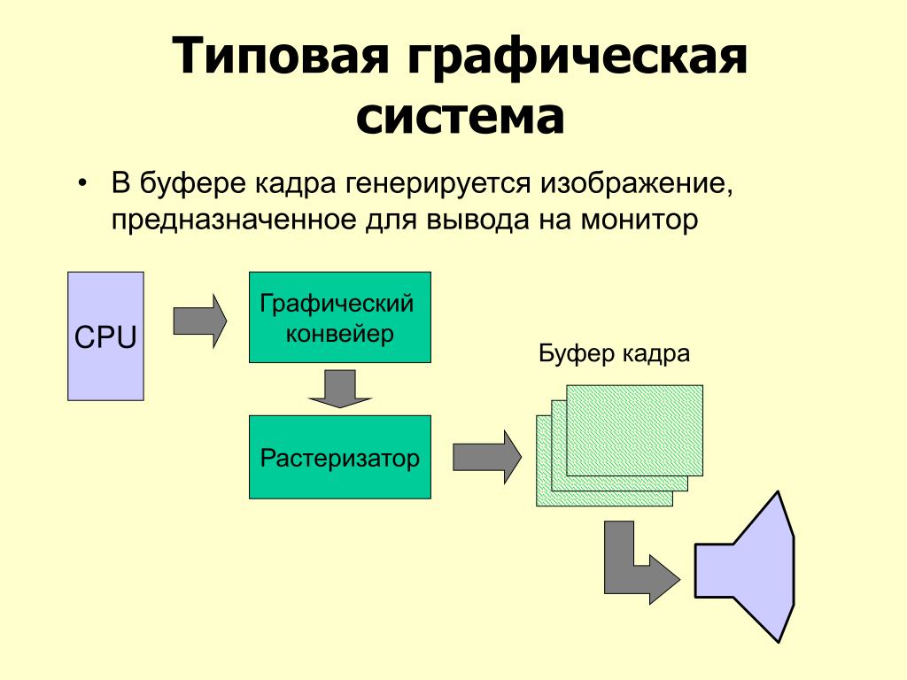 Буфер кадра