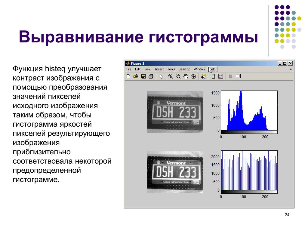 Что такое гистограмма изображения