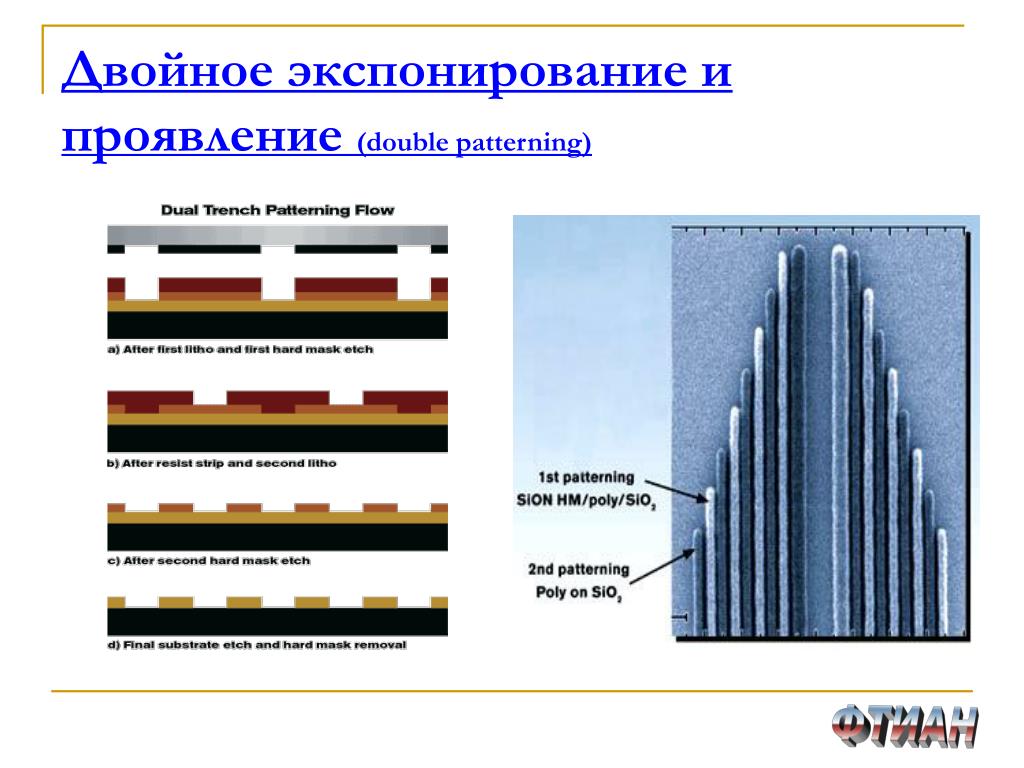 Экспонирование. Процесс экспонирования. Метод двойного экспонирования. Нормальное экспонирование и проявление. Экспонирование пленки.