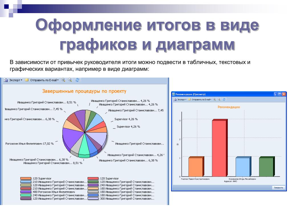 К стандартному виду диаграмм относятся