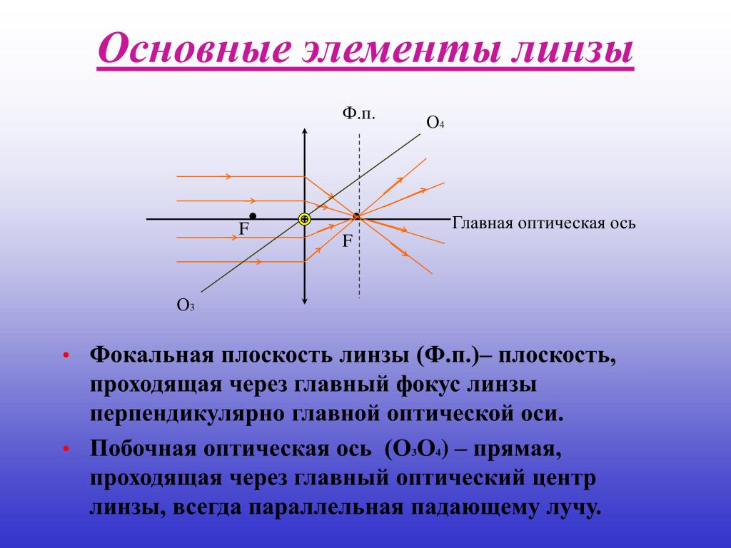 Оптическая линза рисунок