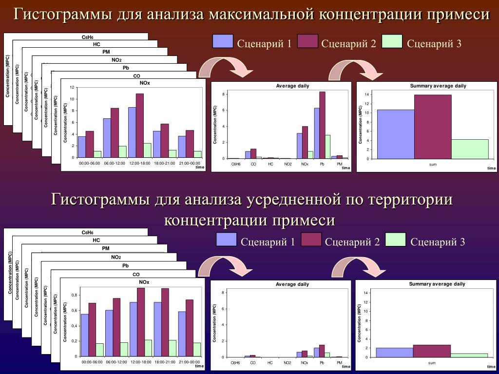 Гистограмма на фото это