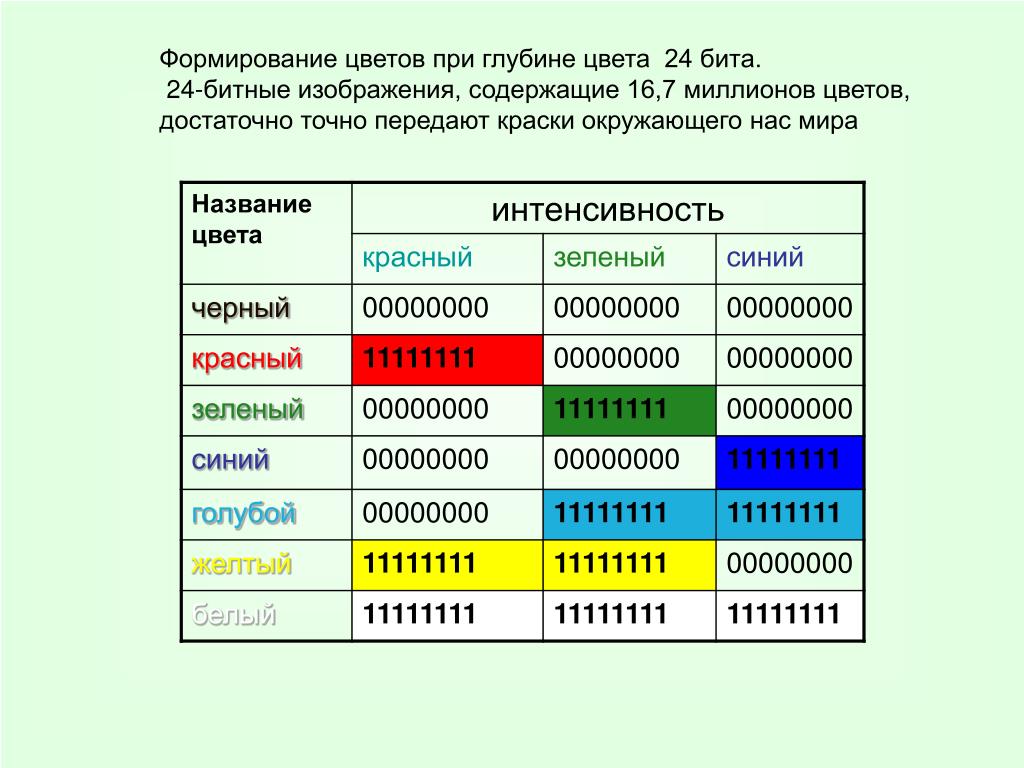 Сколько цветов максимально может содержать изображение 8 bit indexed color