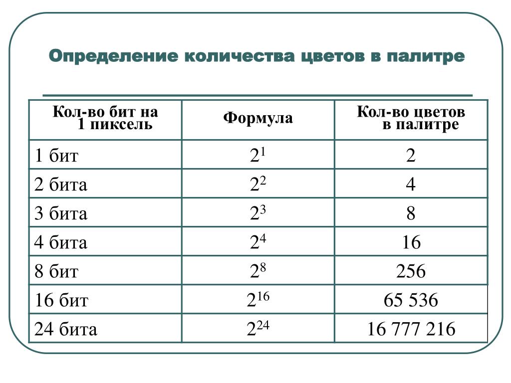 Определить количество цветов на картинке