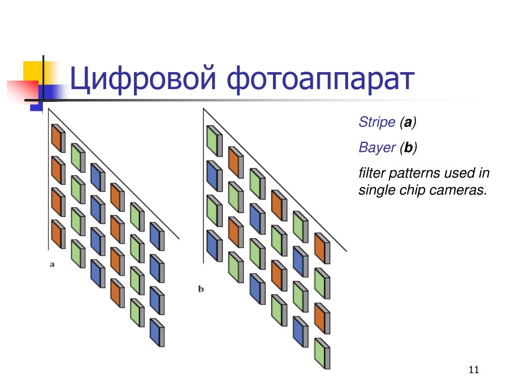 Фильтр байера в матрице цифрового фотоаппарата какие цвета содержит