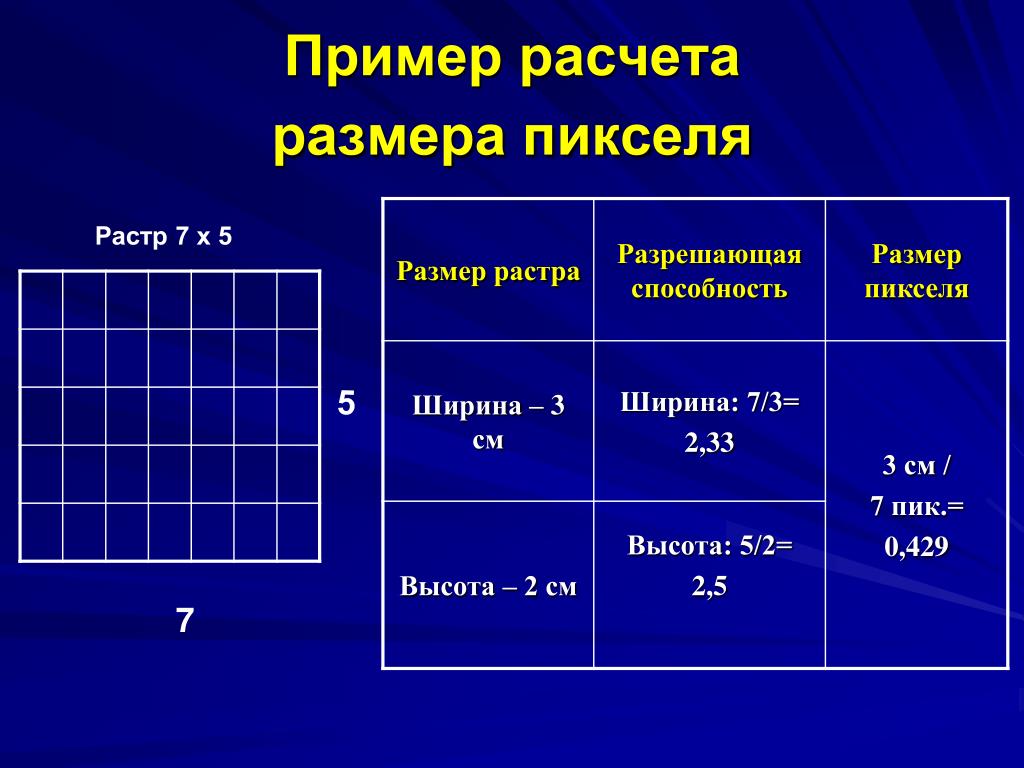 Определить размер картинки в пикселях