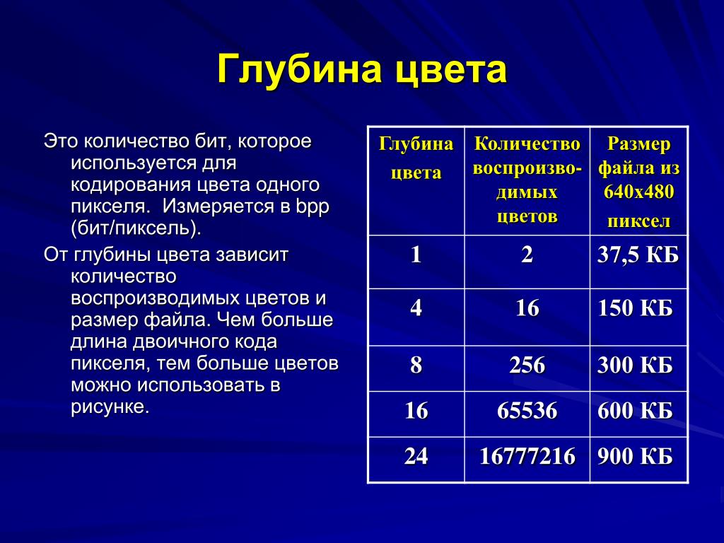 От чего зависит размер файла растрового изображения