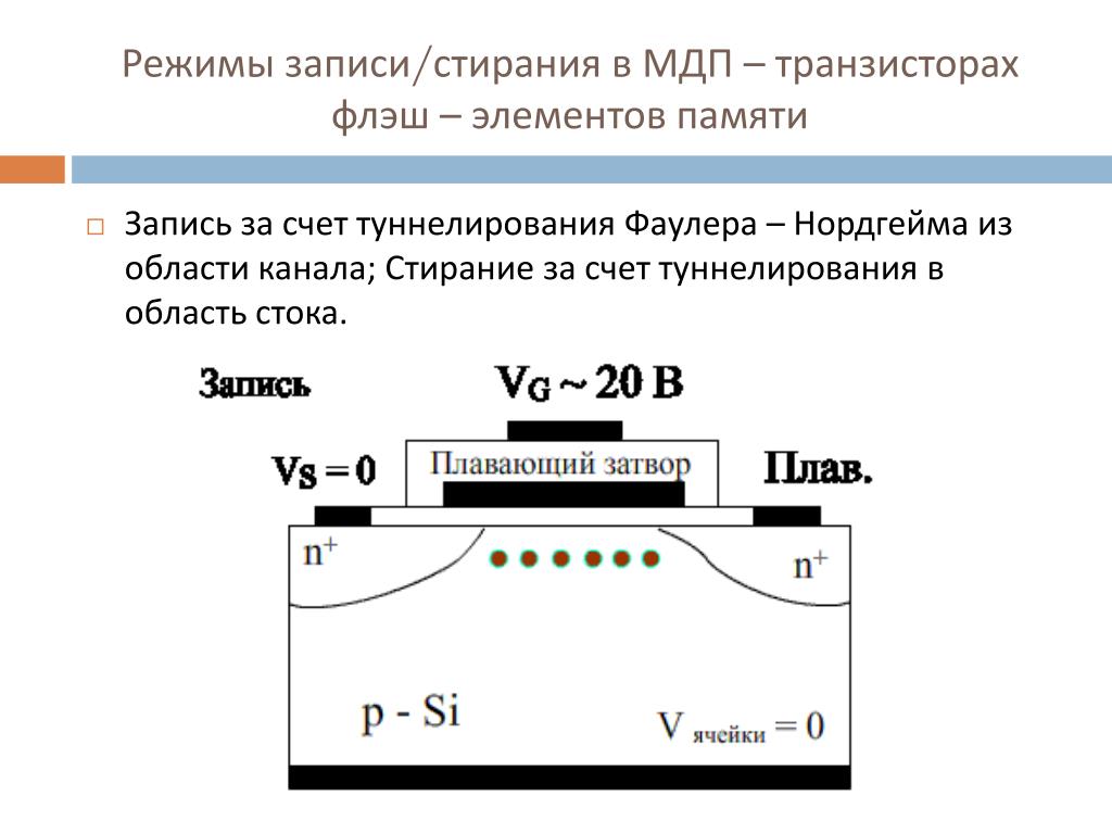 Режим записи. МДП транзистор - стирание информации. Туннельный эффект в МДП транзисторе. МДП элементы. Механизмы записи/стирания в МДП транзисторах.