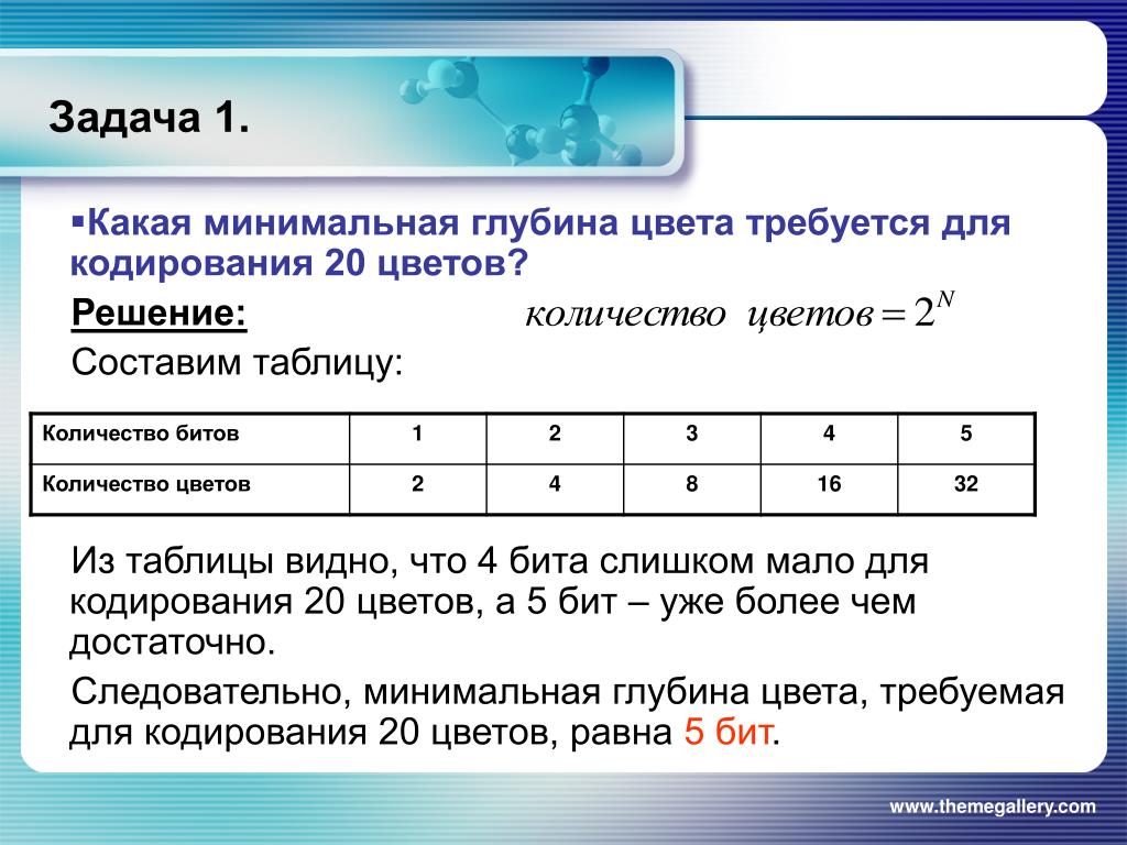 Чему равна битовая глубина цвета необходимая для хранения 4 цветного изображения