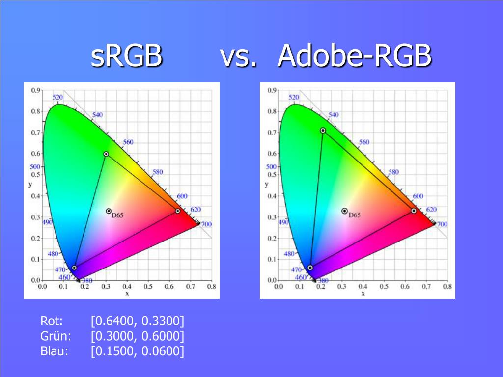 Что такое режим цветного изображения srgb